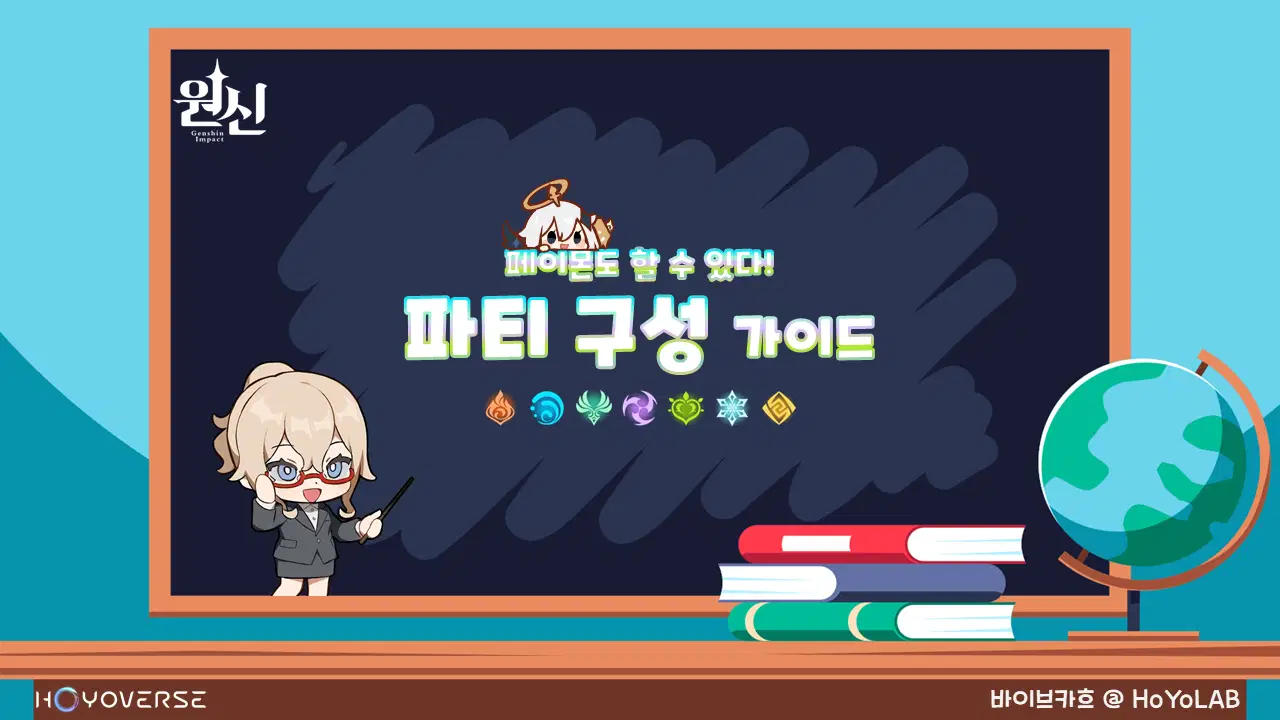 원신의 최적 파티 구성 전략을 보여주는 가이드 이미지