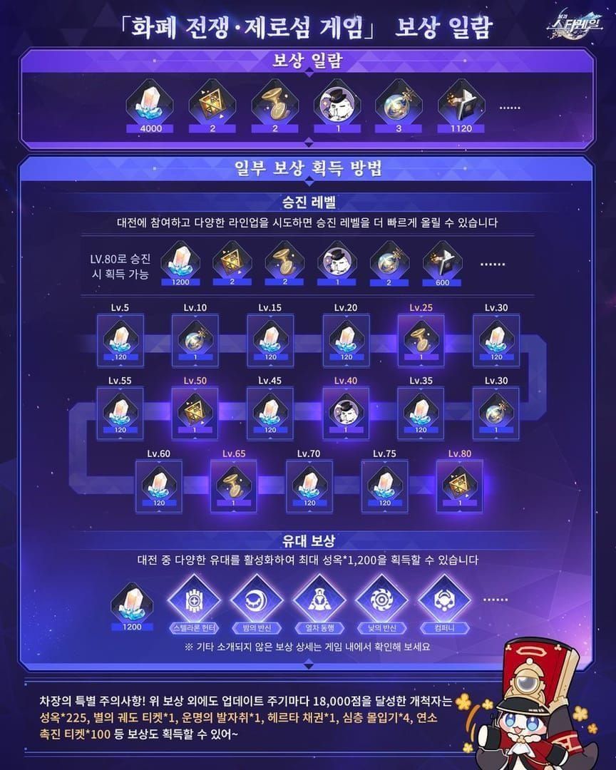 효율적인 게임 진행 팁 가이드 이미지