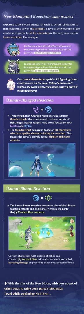 원신 달결정 반응 누적 및 발동 과정 설명 이미지