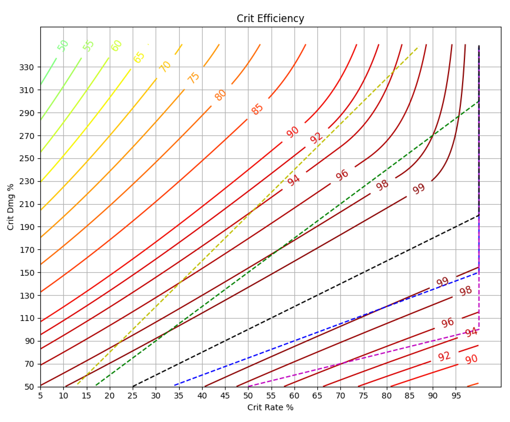 원신 치명타 확률 치명타 피해 1:2 황금 비율 가이드 이미지