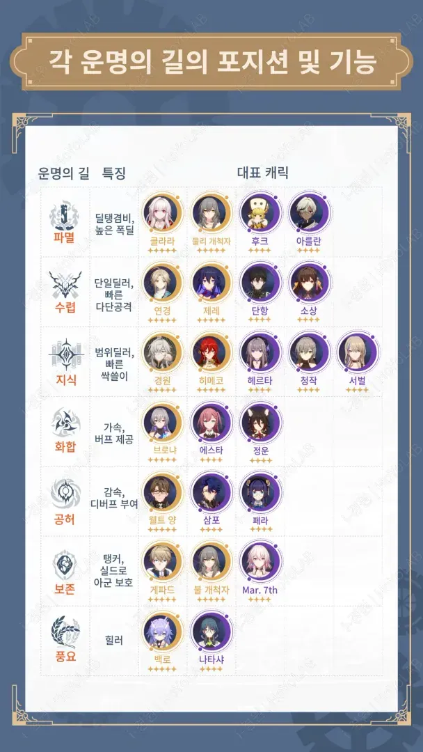 파티 프리셋 설정 인터페이스 스크린샷