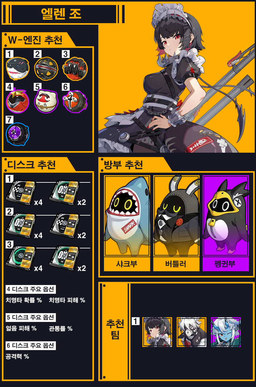 엘런 조 디스크 부위별 메인 스탯 가이드 이미지