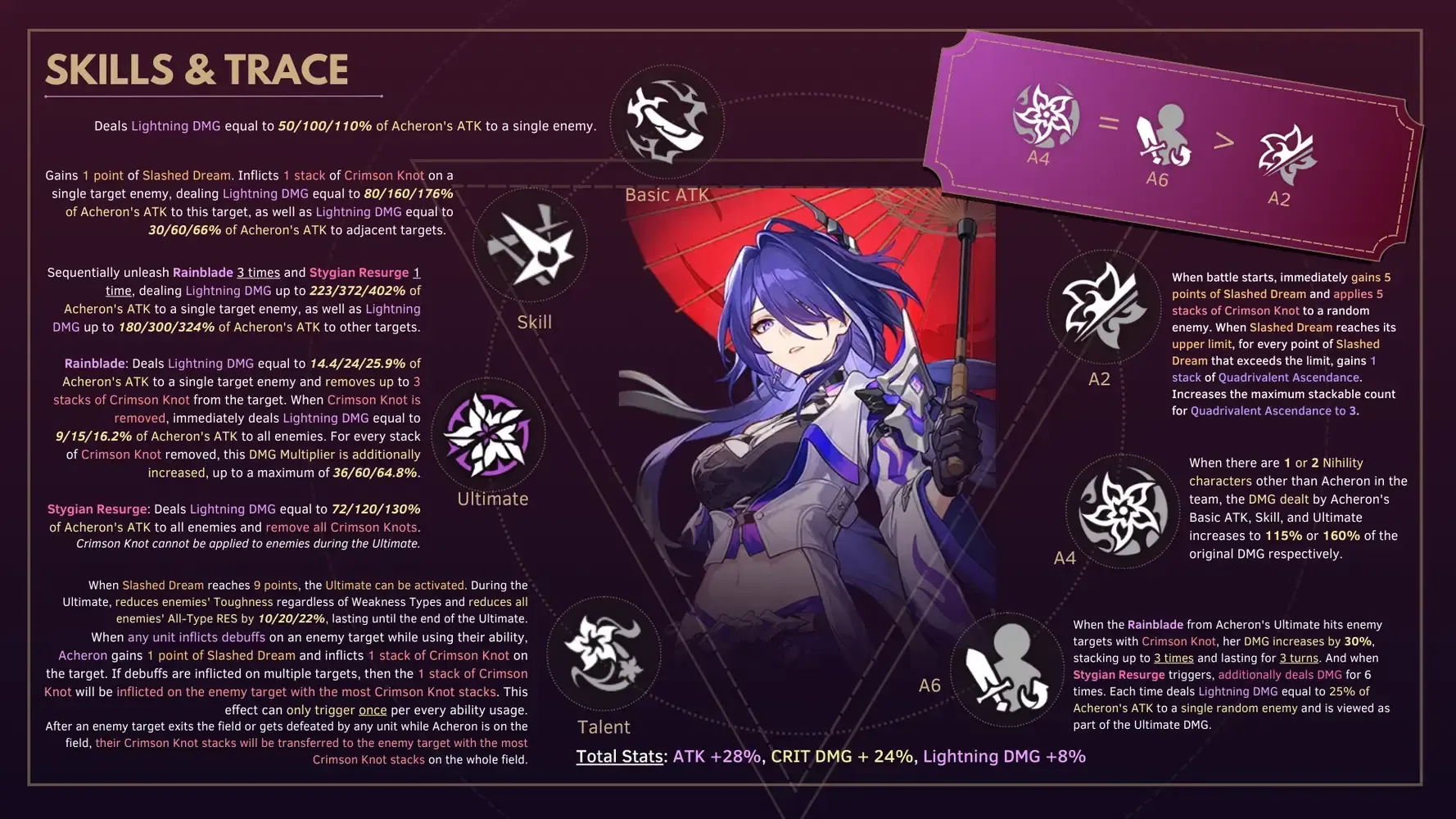 아케론 치명타 확률 70% 공격력 3500 목표 스탯 화면