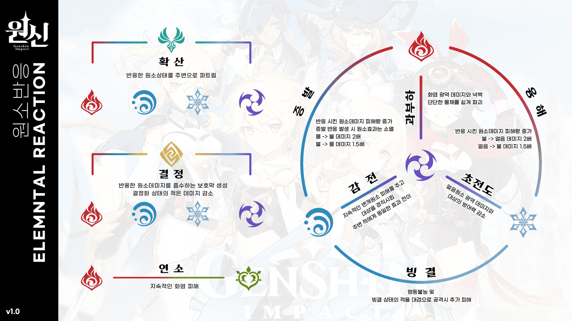 원신 무과금 최강 1순위 — 국대 파티 완전 분석