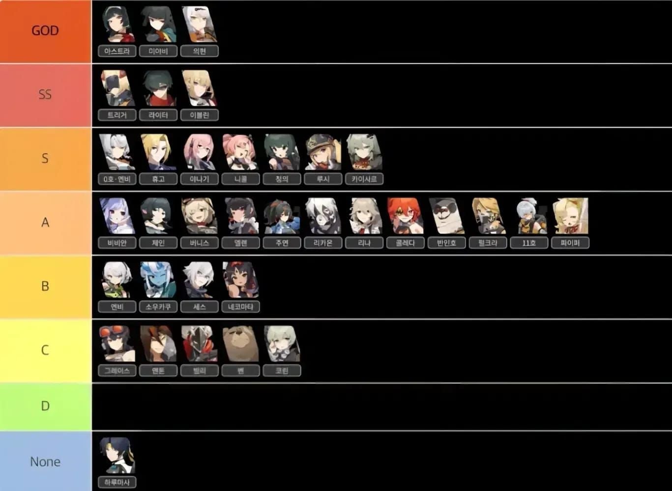 젠레스 존 제로 2.6 버전 S티어 에이전트 티어리스트 가이드 이미지