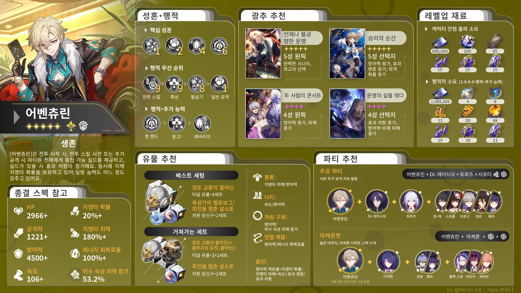 어벤츄린 추공 파티 인터페이스 스크린샷