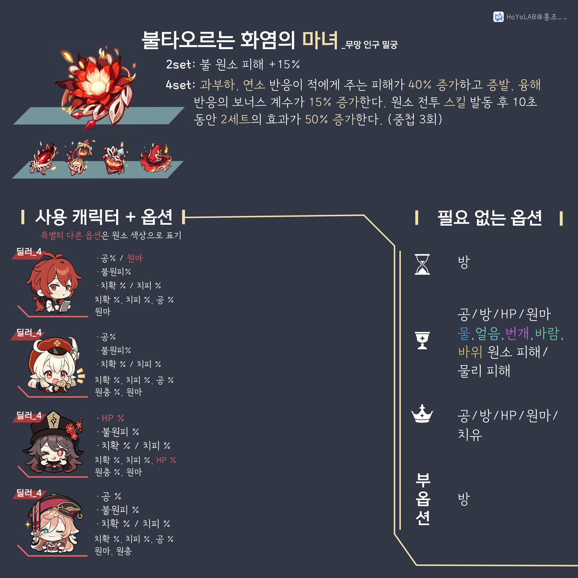 불타오르는 마녀의 4세트 유물 세팅