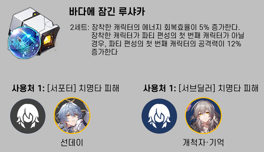 붕괴: 스타레일 선데이 사제 4세트와 루샤카 2세트 UI 스크린샷