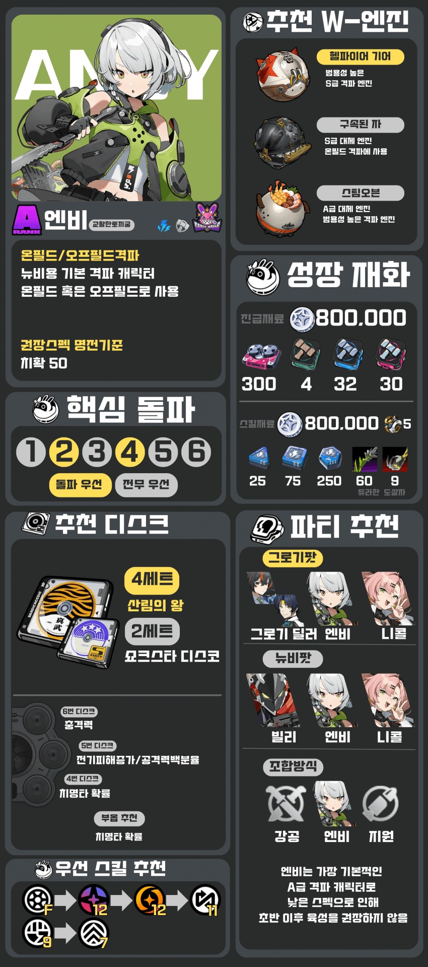 교활한 토끼굴 파티 로테이션 순서 가이드 이미지