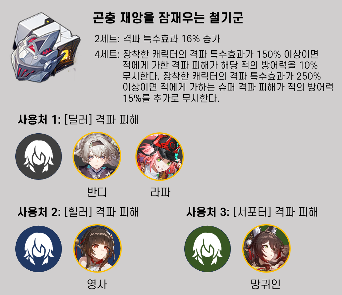 붕괴: 스타레일 영사 철기군 4세트 유물 세트 이미지